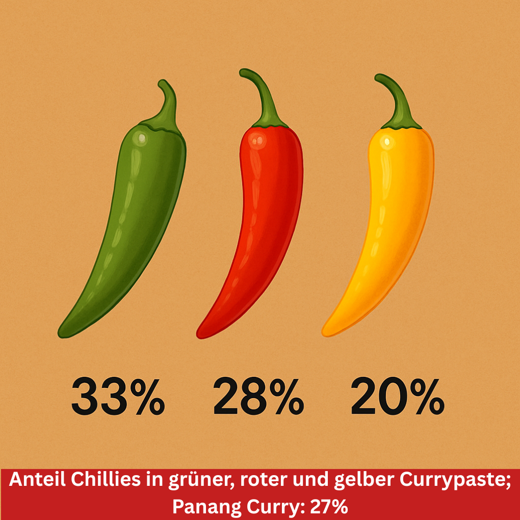 Thai curry paste without flavor enhancers 400 g